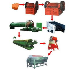 浸染状铜矿石浮选工艺流程及关键机械设备详解